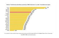 La Rioja recibió $99.180 millones en agosto, pero las transferencias siguen debajo de los niveles de 2023