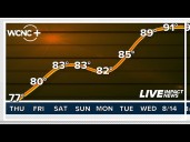 Sunshine, heat, humidity returns