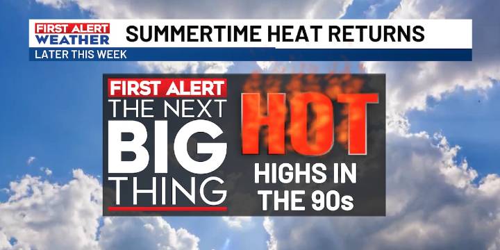 Rain chances continue with heat and humidity returning later this week