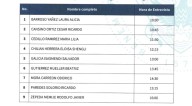 Beatriz Gutiérrez Müller y Lilia Cedillo van por la rectoría de la BUAP