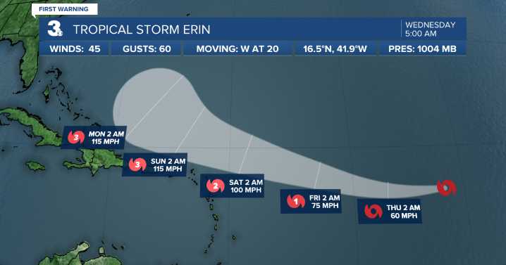 Tropical Storm Erin picks up speed as it heads west