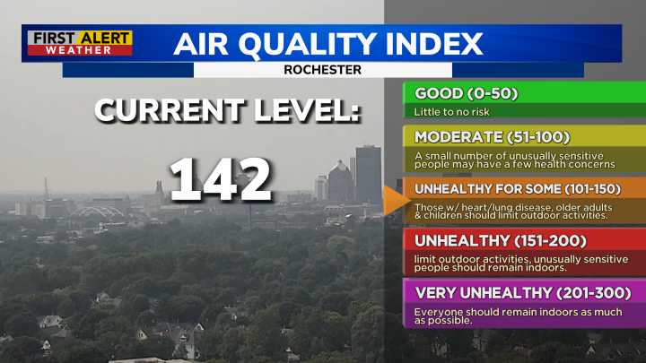 First Alert Weather: Air quality alert continues until midnight