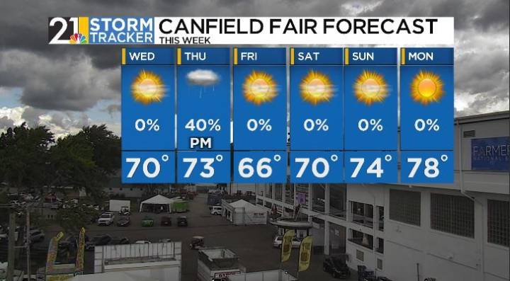 This forecast is something to crow about