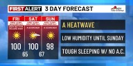 FIRST ALERT: Long-duration heatwave begins Friday