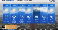 Chances of steamy yet spotty showers for your Saturday evening