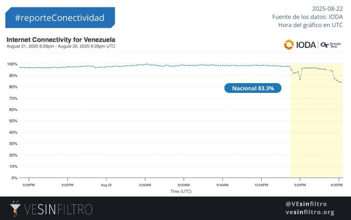 El comunicado de Corpoelec tras apagón que afectó Caracas, La Guaira y Miranda este 22AGO