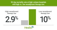 Neoadjuvant chemotherapy lowers mortality in ovarian cancer