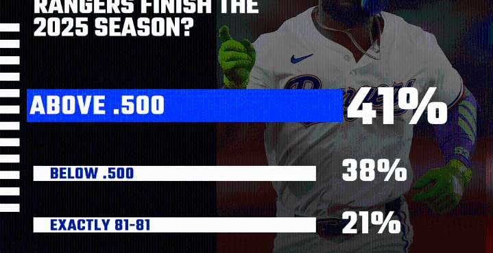 Rangers React Results:  2025 record