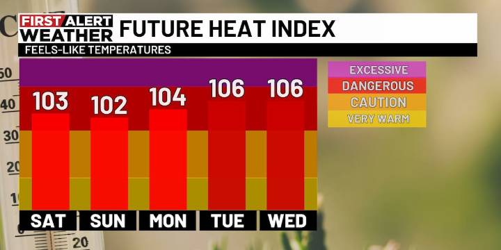 First Alert Weather Day: Dangerous heat this weekend with isolated storms possible