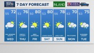 Weather: Your Maine forecast, updated daily