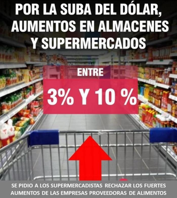 SE PIDIO A LOS SUPERMERCADISTAS RECHAZAR LOS FUERTES AUMENTOS DE LAS EMPRESAS PROVEEDORAS DE ALIMENTOS
