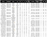 Most over-rated Edmonton Oilers still plugging along elsewhere in pro hockey