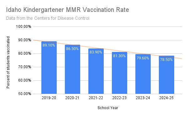 New measles case detected in Bonner County