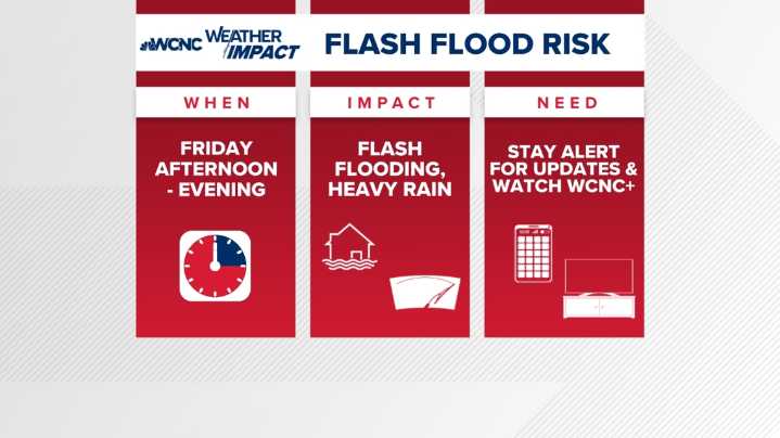 Flash flooding risk on Friday