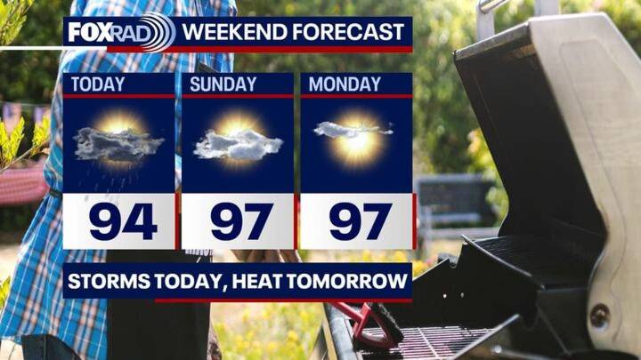 Houston weather: Saturday rain chances