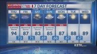 Thursday Midday Forecast: Weather changes are coming