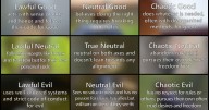 “What’s Your Life Alignment?”: Answer These 27 Questions And We’ll Place You On The Grid