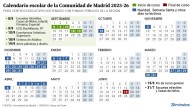 Calendario escolar de Madrid 2025 - 2026: fecha de inicio del curso, días festivos y vacaciones de Navidad