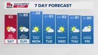 WLTX News19: Weather updates for Columbia and South Carolina