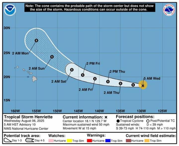 Tropical Storm Henriette on track to pass north of Hawaii