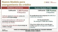 Con 100 puntos ya podrás obtener crédito INFONAVIT