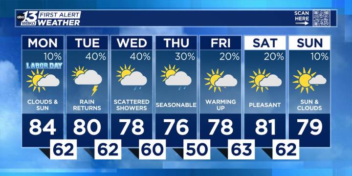 Rain chances return this week