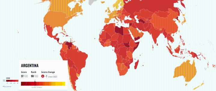 Argentina retrocede en el Índice de Corrupción 2024: cómo está frente al mundo y la región