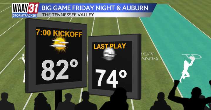 Football, Labor Day Weekend full forecast update