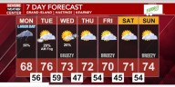 Shower chances to continue through Labor Day; We stay unseasonably cool over the next week