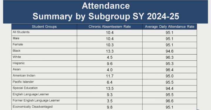 Chronic Absenteeism Down in Newark Public Schools, Officials Say