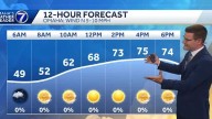 Potential for a Top 10 Day Monday after cool start in Omaha area