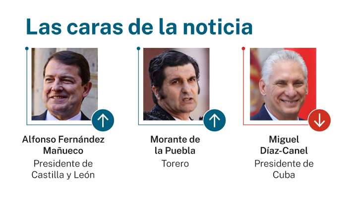Las caras de la noticia: 10 de agosto de 2025