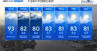 Warmer with Storms Developing on Sunday in Maryland