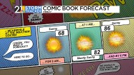 Picture-perfect sunshine to end the work week