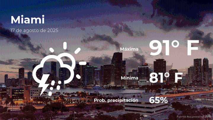 El tiempo de hoy en Miami para este domingo 17 de agosto