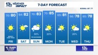 Coastal Virginia Weather Forecast Today