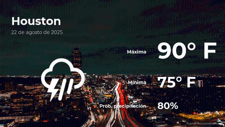 Houston: pronóstico del tiempo para este viernes 22 de agosto