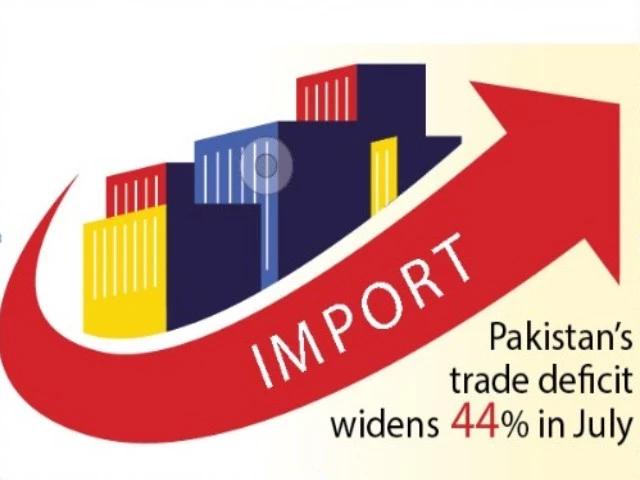 Trade deficit widens 44% in July