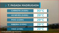 As máximas volverán ser extremadamente altas no interior