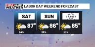 First Alert Weather: Warmer Labor Day Weekend with a few showers south; First Alert for another surge of fall