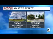 Hot weekend in store for Charlotte: What to expect