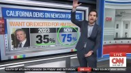 CNN’s Harry Enten: Gavin Newsom’s Social Media Feud With Trump Is ‘Working’