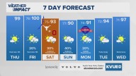 Forecast: Triple digits return to end the workweek
