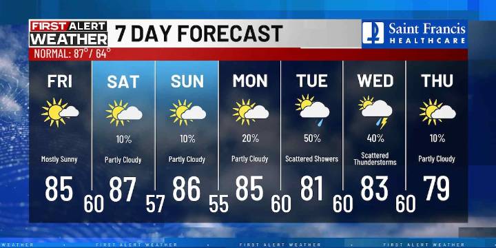 First Alert: Gradual warming trend begins