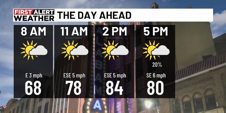 First Alert Weather: Isolated showers through the holiday weekend