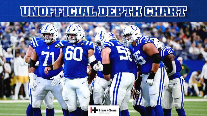 Colts release unofficial depth chart for Preseason Week 3 game vs. Cincinnati Bengals
