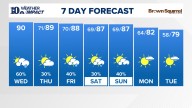 East Tennessee Weather Forecast from WBIR Channel 10