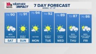 WLTX News19: Weather updates for Columbia and South Carolina