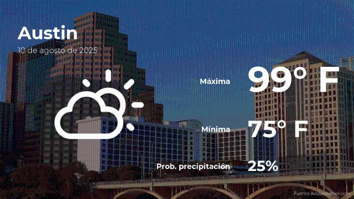 El tiempo de hoy en Austin para este domingo 10 de agosto