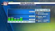 Time to play the rainfall lottery again